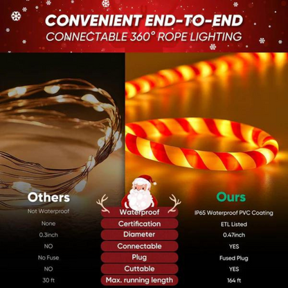 110-120V Candy Cane Rope Light(8mmx12mm) - 2800K Warm White, 360° Illumination, IP65, Cold-Resistant to -4℉, Connectable, Cuttable, Plug and play  ETL Listed - Lumens Depot