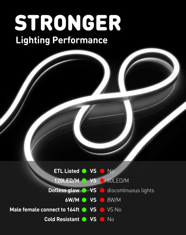 110V-120V Cool White (6000K) Neon LED Rope Light - 8mmX16mm,Commercial Grade, IP65, 189 LM/M -Cuttable, dimmable - Plug and Play and Hardwired - Lumens Depot