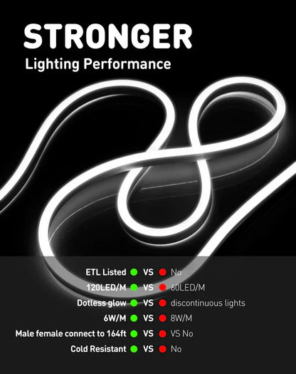 110V-120V Cool White (6000K) Neon LED Rope Light - 8mmX16mm,Commercial Grade, IP65, 189 LM/M -Cuttable, dimmable - Plug and Play and Hardwired - Lumens Depot