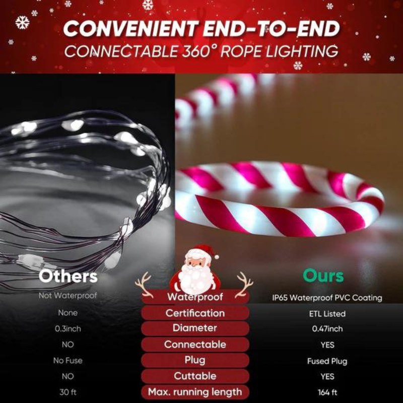 110V Candy Cane Christmas Rope Light - 11000K Cool White - Lumens Depot