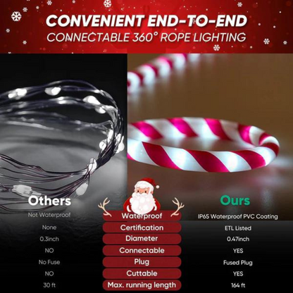 110V Candy Cane Christmas Rope Light - 11000K Cool White - Lumens Depot