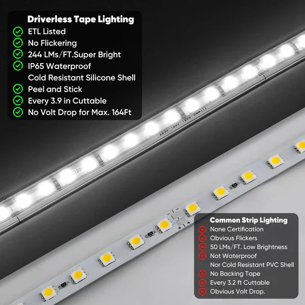 110V COB LED Strip Light with Adhesive Backing, Cool White 6000K - Lumens Depot