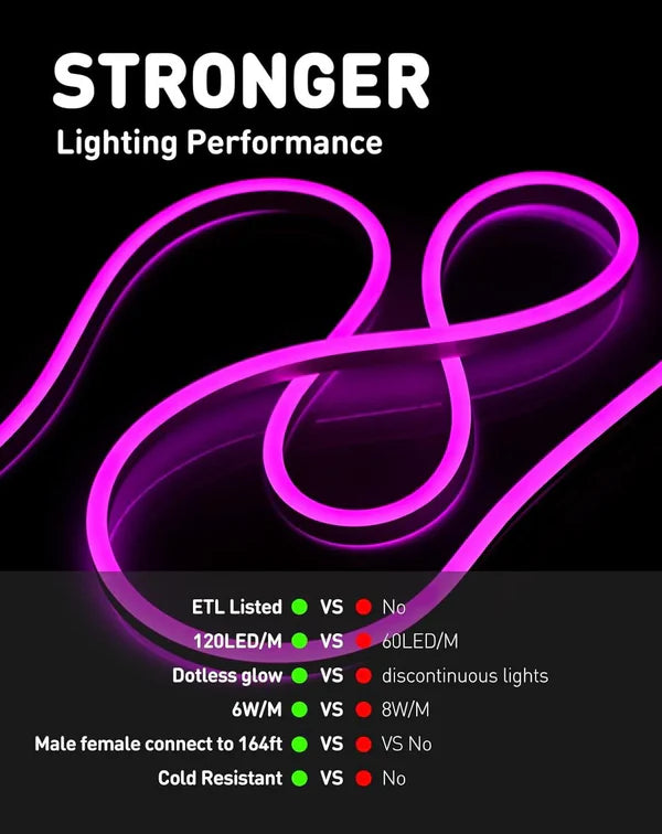 110V-120V Purple Neon LED Rope Light - 8mmX16mm,Commercial Grade, IP65, 6 Watts/M -Cuttable, dimmable, could be hardwired ETL Listed- Plug and Play - Lumens Depot
