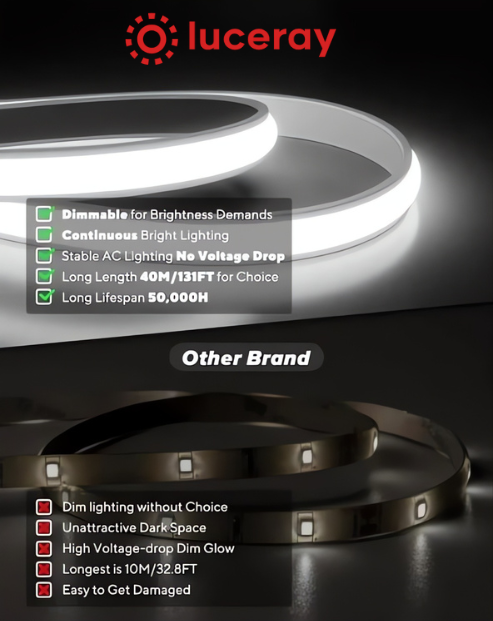 110-120V Cool White COB Peel and Stick Tape Light (10mmx4.5mm),IP65, Cuttable, dimmable, flicker-free - Plug and Play and Could Be hardwired