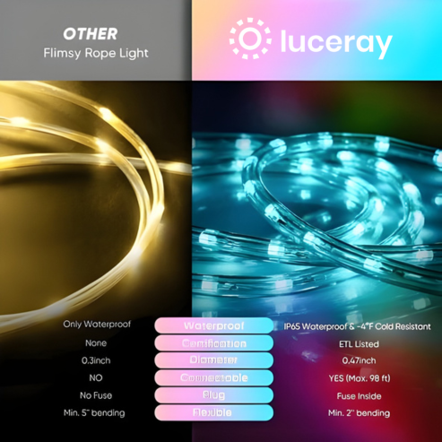 120V RGB Twinkle LED Rope Light with Remote Control and Dynamic Color Modes