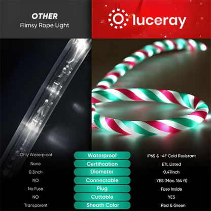 110V Candy Cane Christmas Rope Light White Red Green 11000K