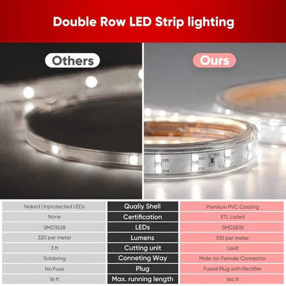 110V Super Bright Double Row LED Strip, Cool White 6000K, 510 Lumens per Meter - Lumens Depot