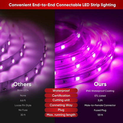 120V Dimmable RGB LED Strip Light - Soft Ambient Lighting for Bedroom, Kitchen, Home Decor - 180 Lumens - Lumens Depot